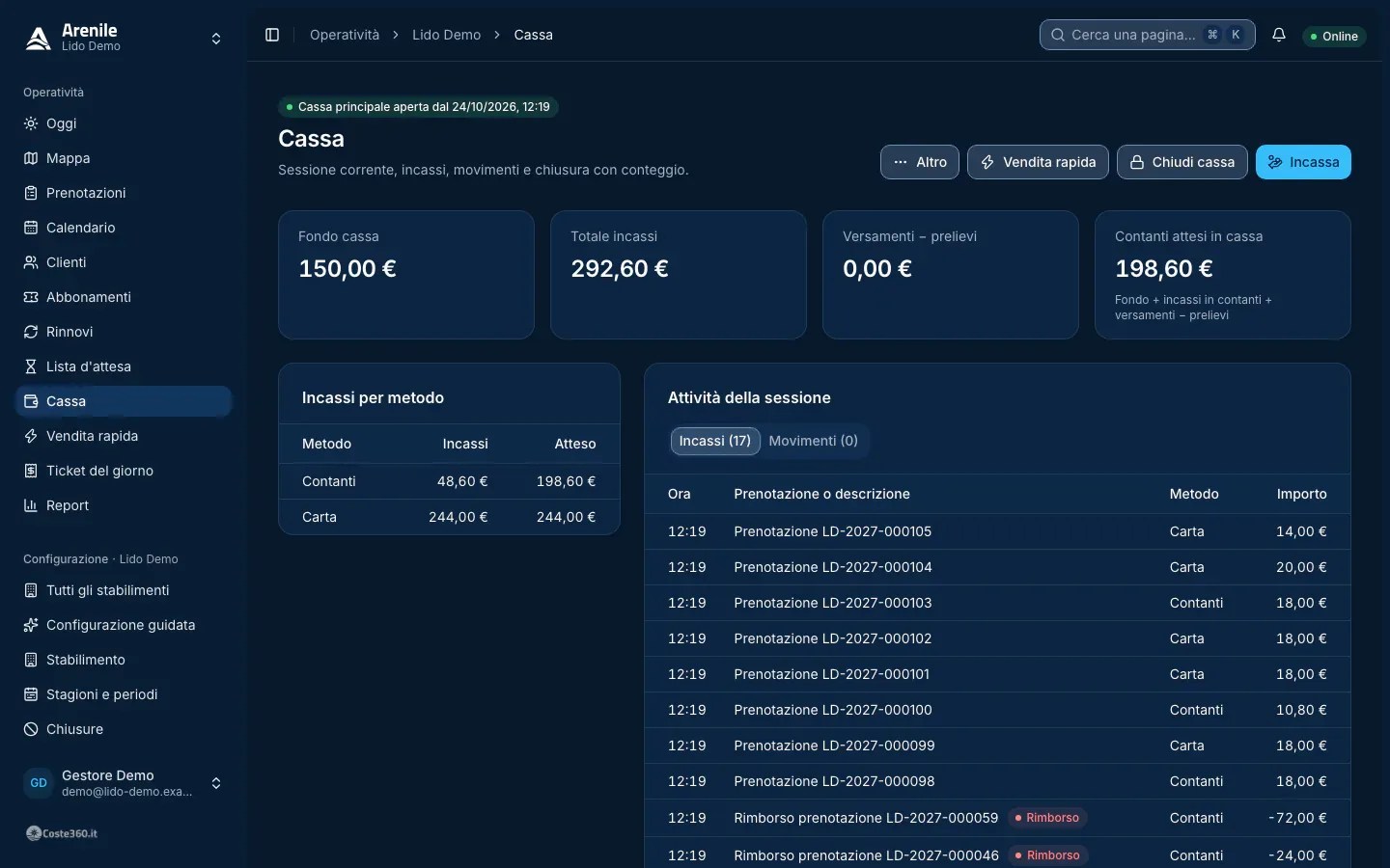 Cash desk with the open session, totals by method, takings and movements