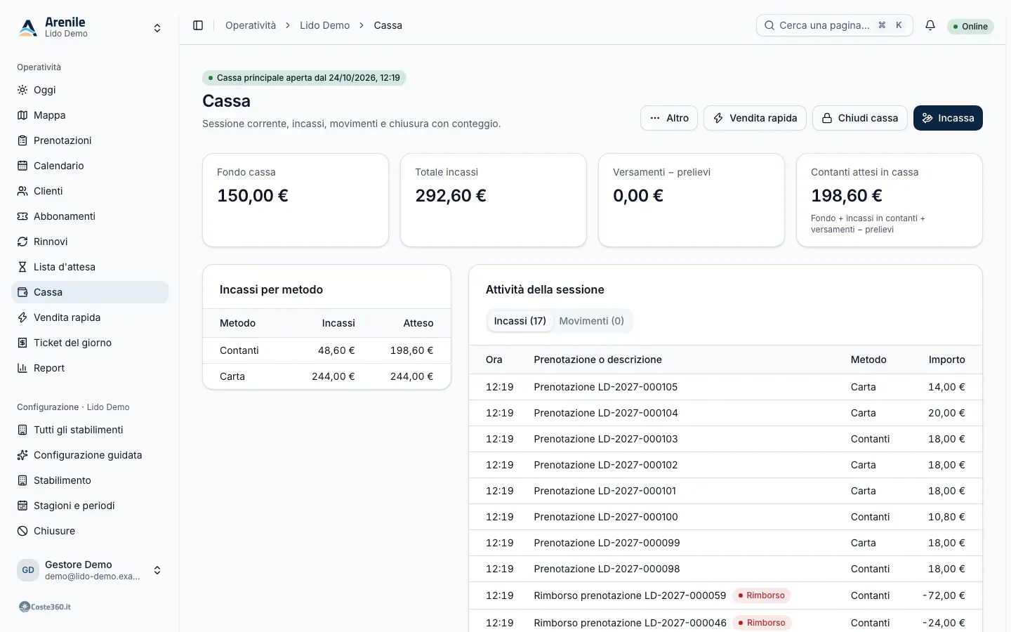 Cash desk with the open session, totals by method, takings and movements