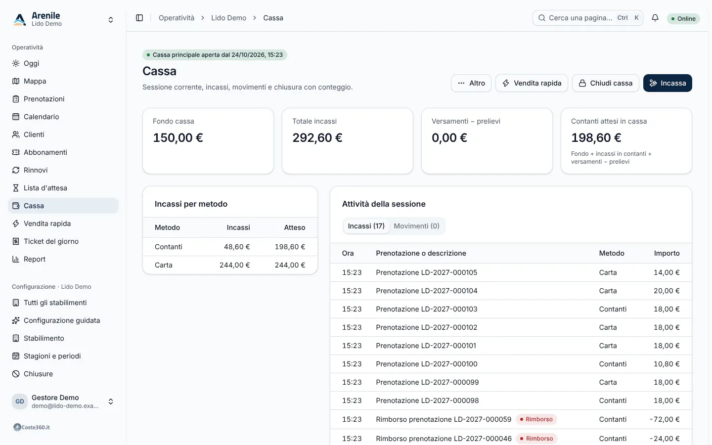 La cassa di Arenile con fondo cassa, incassi per metodo e movimenti della giornata