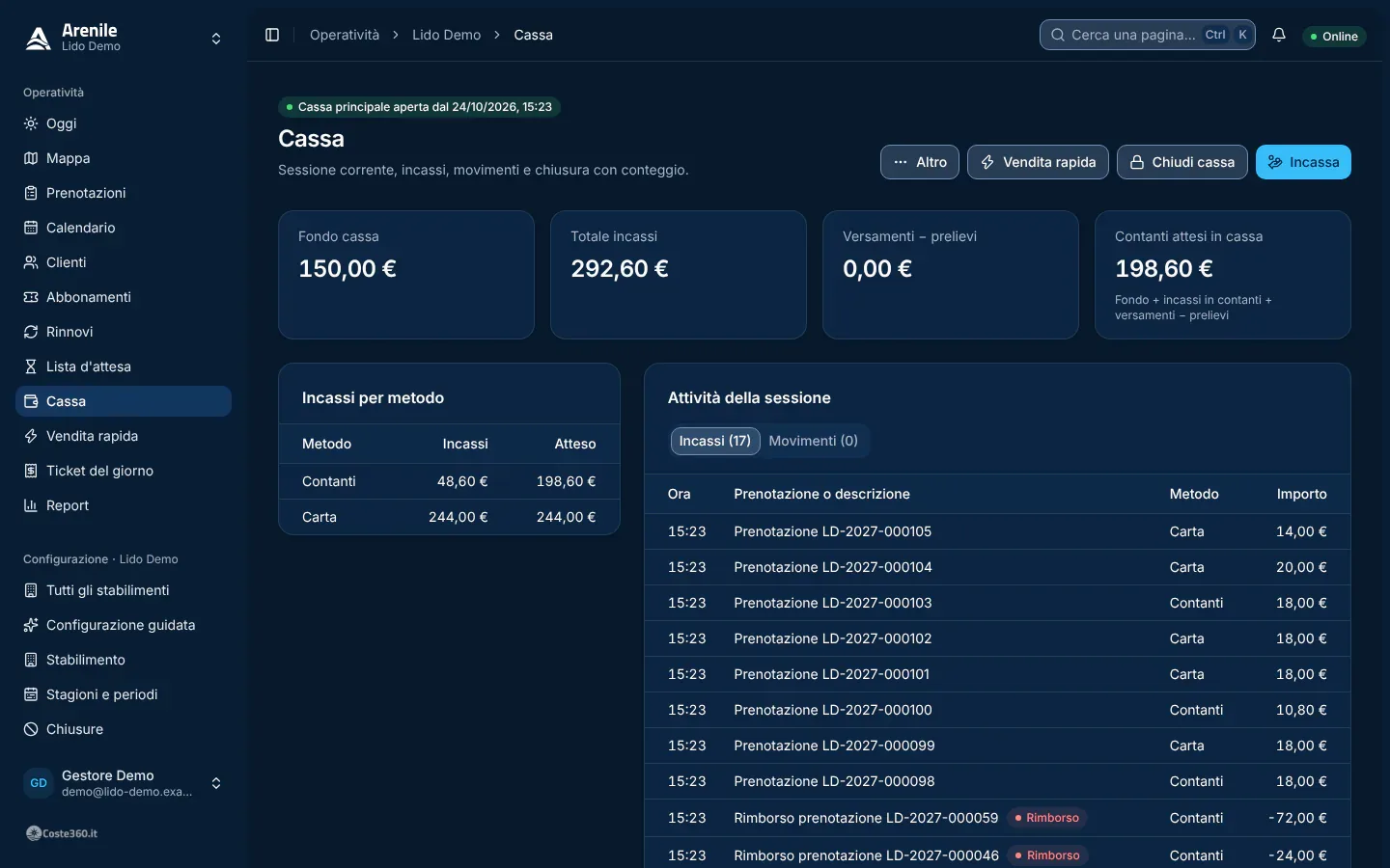 La cassa di Arenile con fondo cassa, incassi per metodo e movimenti della giornata
